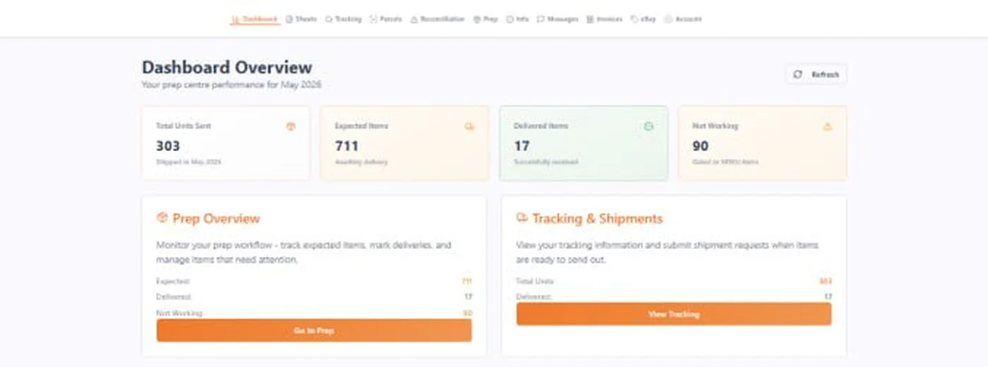 Redacted All Things Prep dashboard overview for ecommerce stock visibility